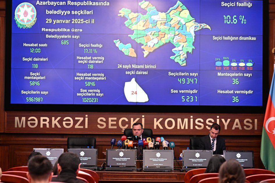 bələdiyyə seçkiləri: saat 12:00-a olan məlumata görə, seçicilərin 17,11 faizi səs verib